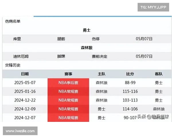 伤停名单解析：本赛季各大球队关键球员缺席情况及影响分析